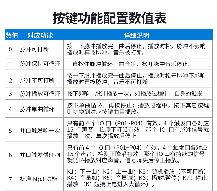 j9国际站备用语音提醒器 j9国际站备用语音提醒器